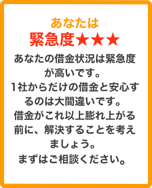 あなたの緊急度は星３つ