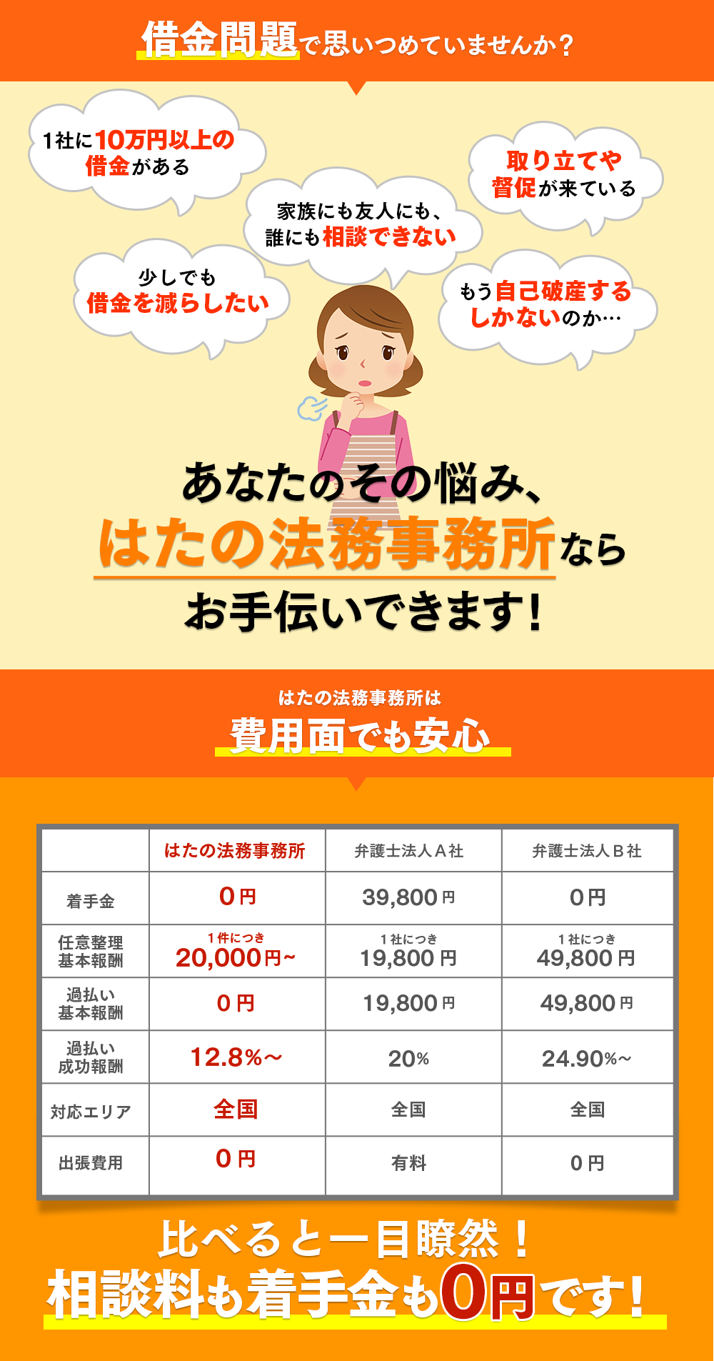 はたの法律事務所は費用面でも安心