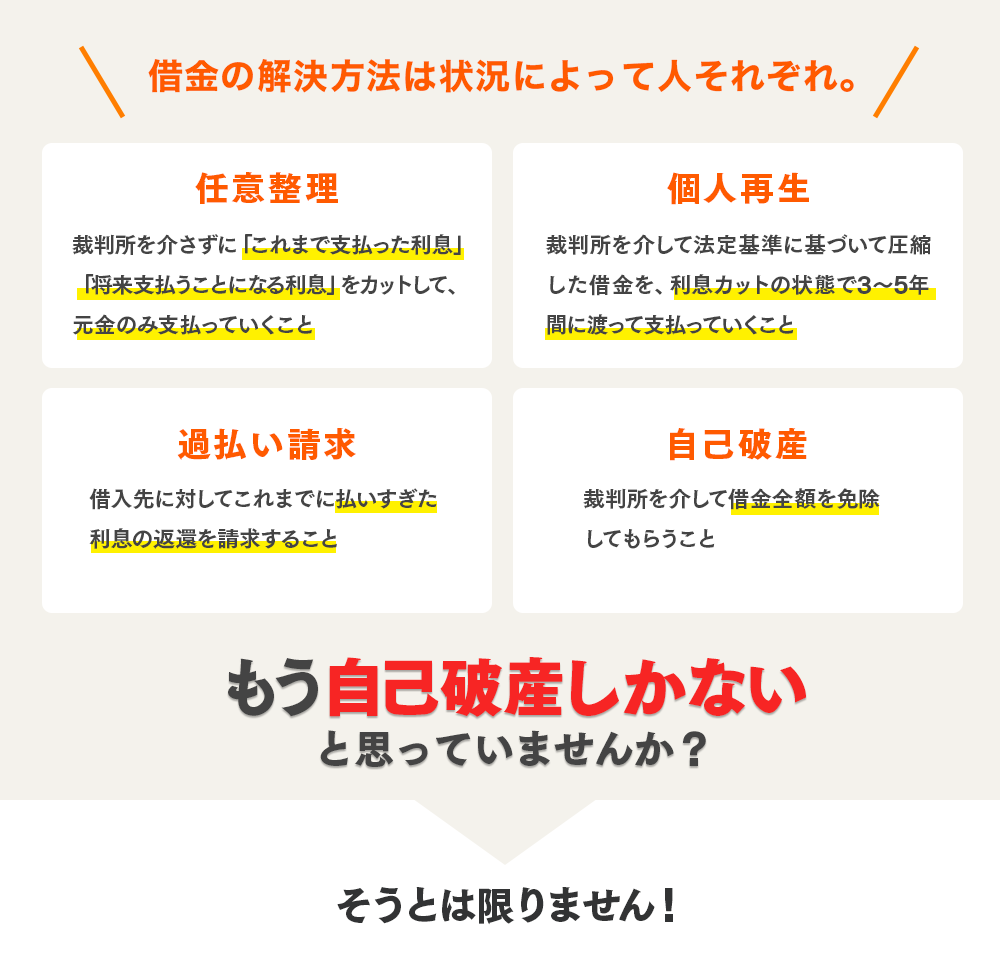 借金の解決方法は状況によって人それぞれ