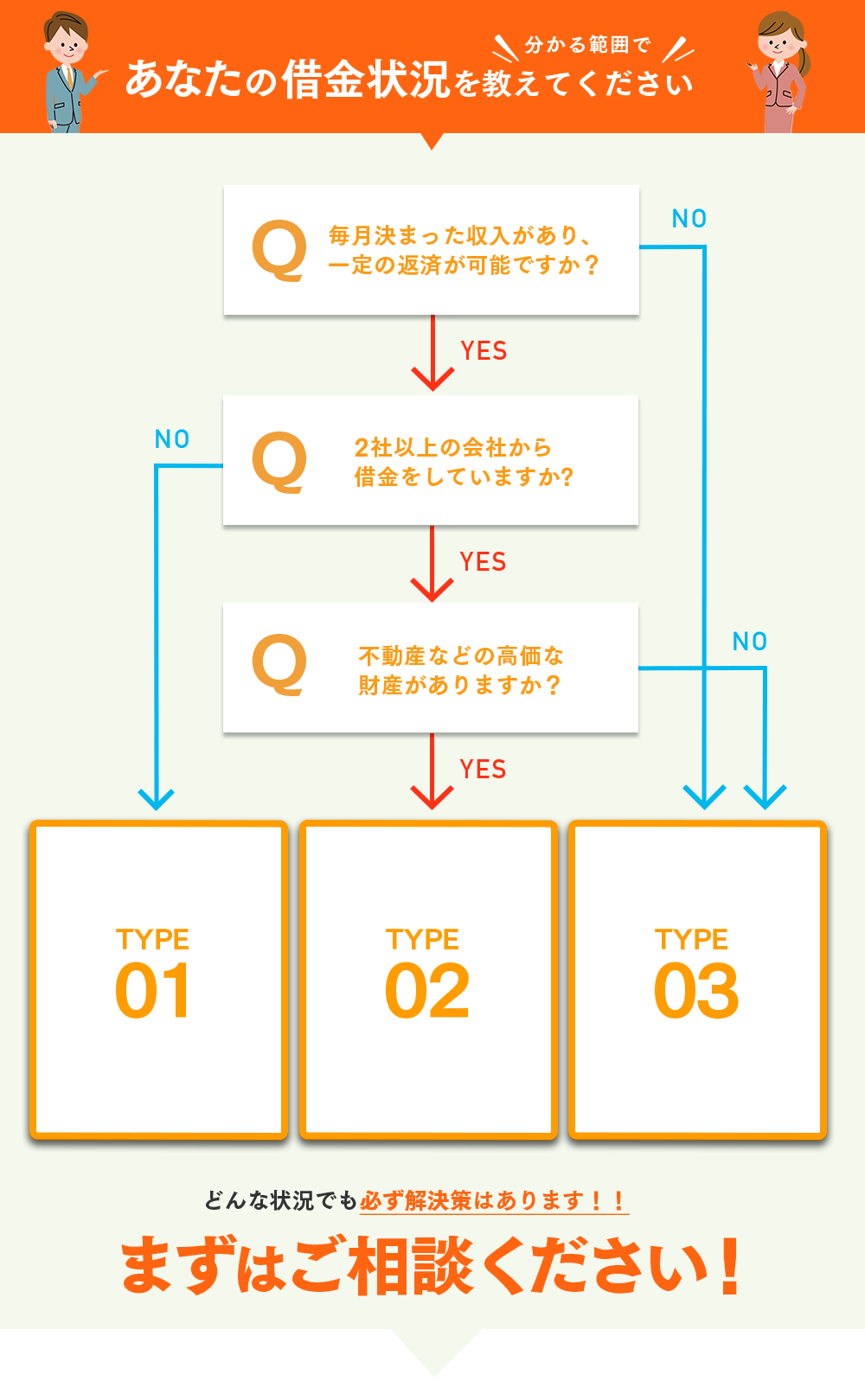 どんな状況でも必ず解決策はあります！！まずはご相談ください！